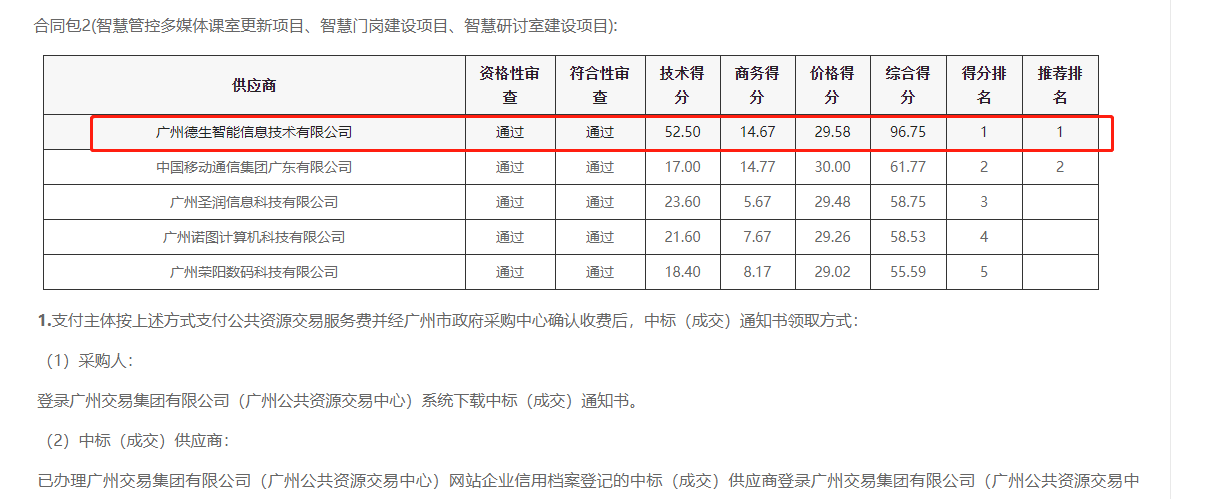 M币钱包官网喜提大标！ 智慧校园一卡通，助力广州市技师学院校园信息化建设